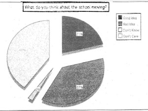 Dons in transition – October 22, 1999